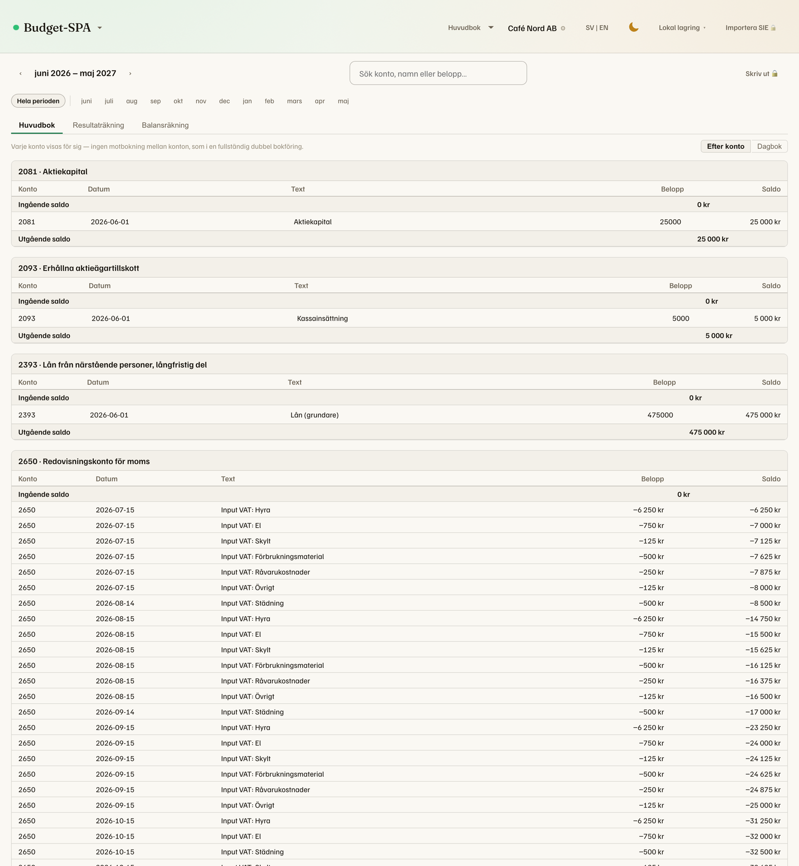 Huvudbok — the general ledger, account by account